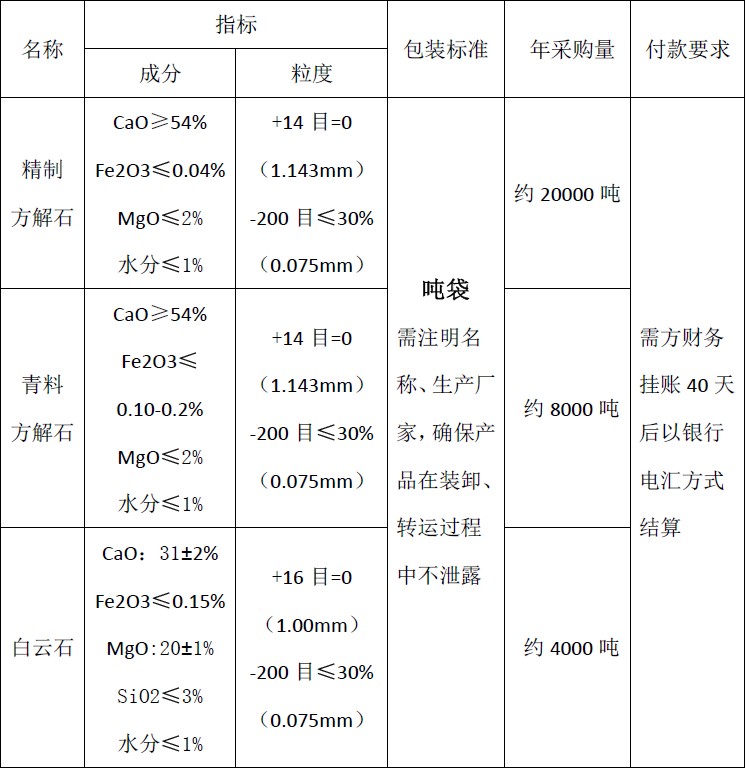 四川天馬玻璃有限公司2018年度方解石、白云石招標(biāo)公告(圖1)