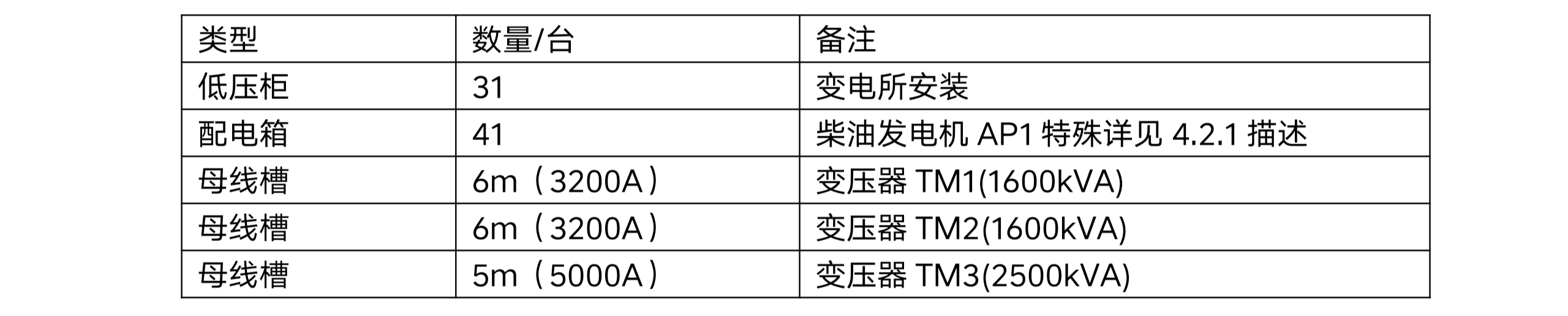 四川天馬玻璃有限公司年產 50 萬噸高檔優(yōu)質輕量玻瓶暨一期二階段 6 萬噸技術改造項目項目-配電系統(tǒng)招標公告（資格預審）(圖1)