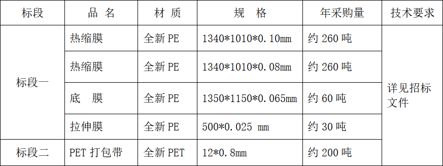 四川天馬玻璃有限公司 2024-2025年度包材采購(gòu)招標(biāo)公告(圖1)